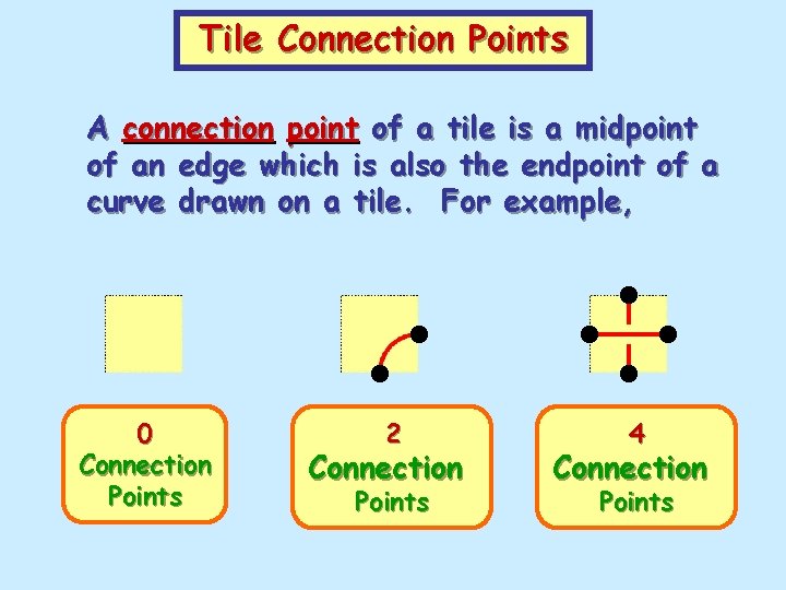 Tile Connection Points A connection point of a tile is a midpoint of an