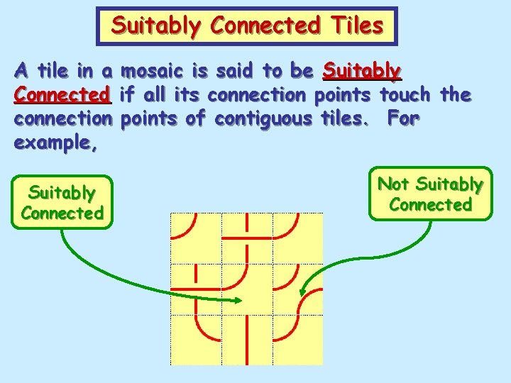 Suitably Connected Tiles A tile in a mosaic is said to be Suitably Connected