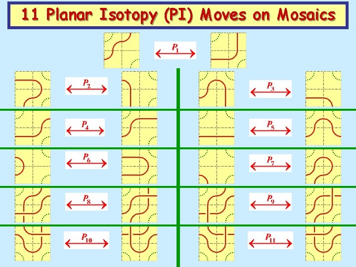 11 Planar Isotopy (PI) Moves on Mosaics 
