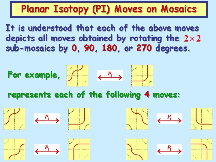 Planar Isotopy (PI) Moves on Mosaics It is understood that each of the above