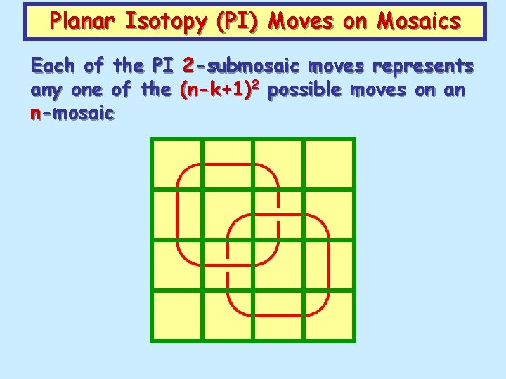 Planar Isotopy (PI) Moves on Mosaics Each of the PI 2 -submosaic moves represents