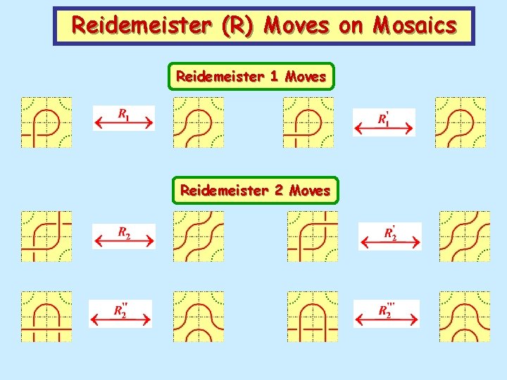 Reidemeister (R) Moves on Mosaics Reidemeister 1 Moves Reidemeister 2 Moves 
