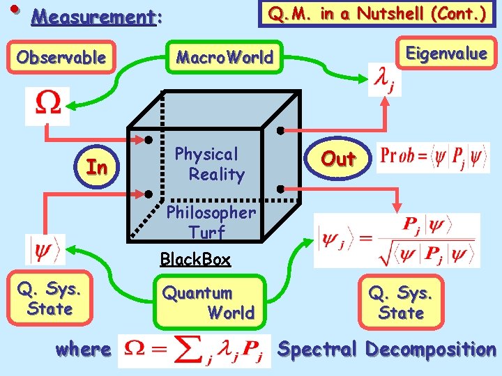  • Measurement: Observable In Q. M. in a Nutshell (Cont. ) Eigenvalue Macro.