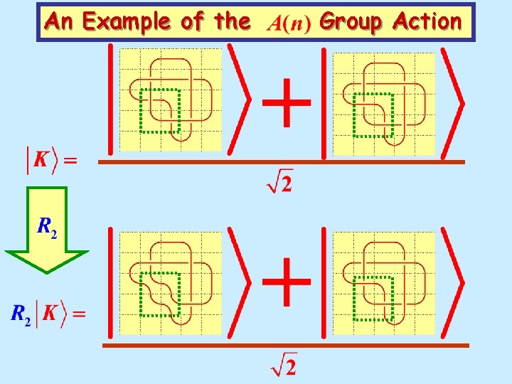 An Example of the Group Action 