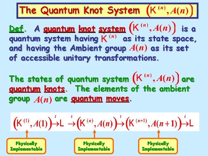 The Quantum Knot System Def. A quantum knot system is a quantum system having