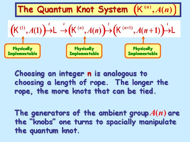 The Quantum Knot System Physically Implementable Choosing an integer n is analogous to choosing
