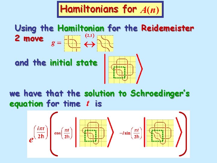Hamiltonians for Using the Hamiltonian for the Reidemeister 2 move and the initial state