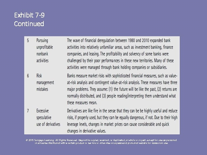 Exhibit 7 -9 Continued © 2015 Cengage Learning. All Rights Reserved. May not be