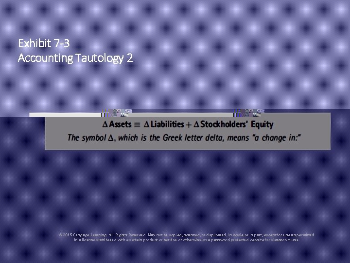 Exhibit 7 -3 Accounting Tautology 2 © 2015 Cengage Learning. All Rights Reserved. May