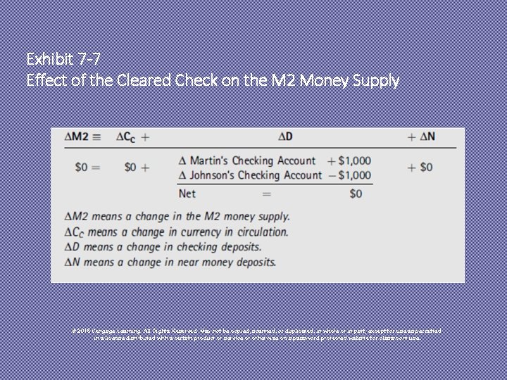 Exhibit 7 -7 Effect of the Cleared Check on the M 2 Money Supply