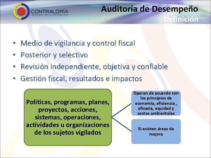 Auditora de Desempeo Andrs Bernal M Contralor Delegado