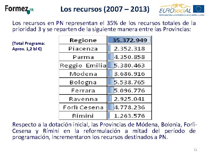 Los recursos (2007 – 2013) Los recursos en PN representan el 35% de los