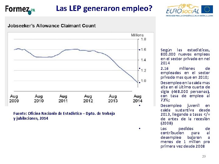 Las LEP generaron empleo? • • Fuente: Oficina Nacionla de Estadistica – Dpto. de