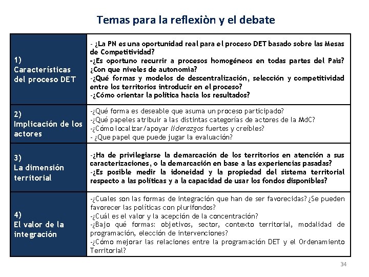 Temas para la reflexiòn y el debate 1) Características del proceso DET - ¿La
