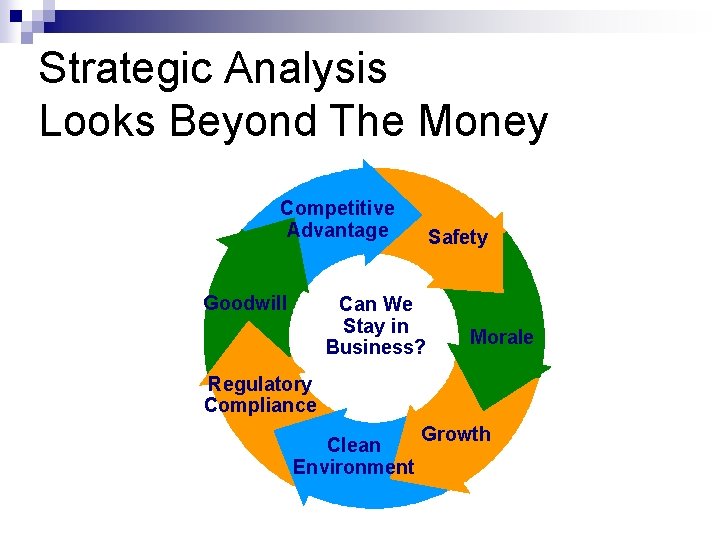 Strategic Analysis Looks Beyond The Money Competitive Advantage Goodwill Safety Can We Stay in