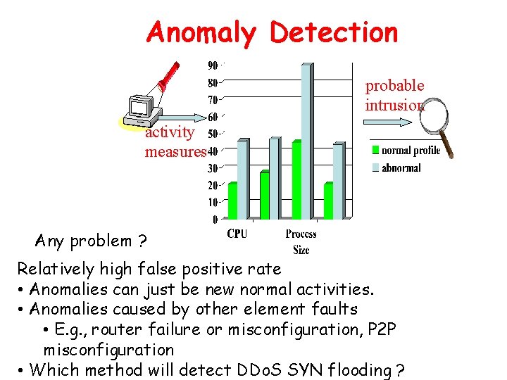 Anomaly Detection probable intrusion activity measures Any problem ? Relatively high false positive rate