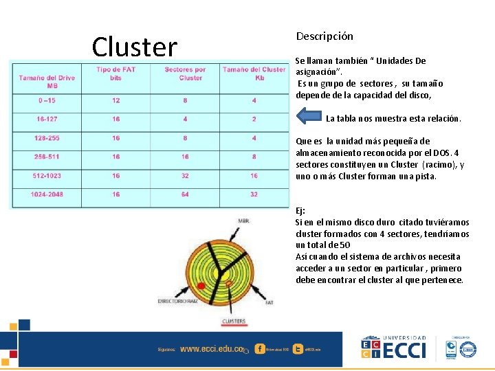 Cluster Descripción Se llaman también “ Unidades De asignación”. Es un grupo de sectores