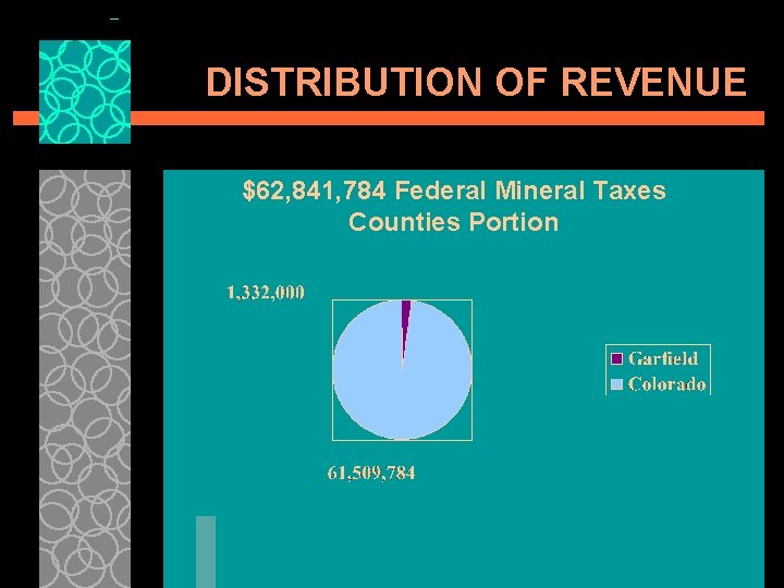 DISTRIBUTION OF REVENUE $62, 841, 784 Federal Mineral Taxes Counties Portion 