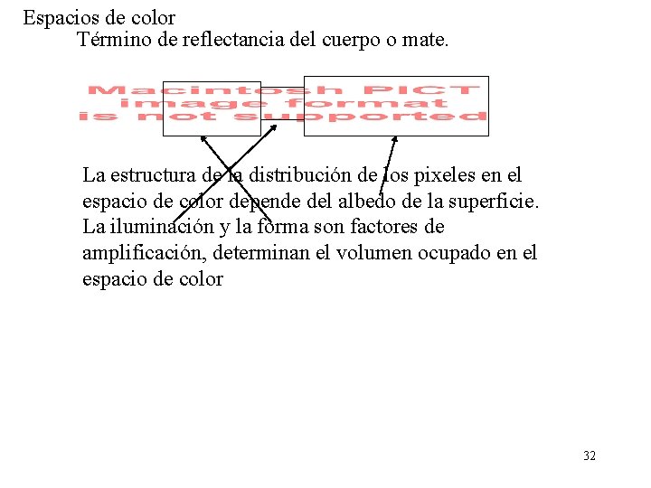 Espacios de color Término de reflectancia del cuerpo o mate. La estructura de la