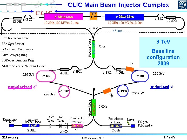 CLIC Main Beam Injector Complex for the civil