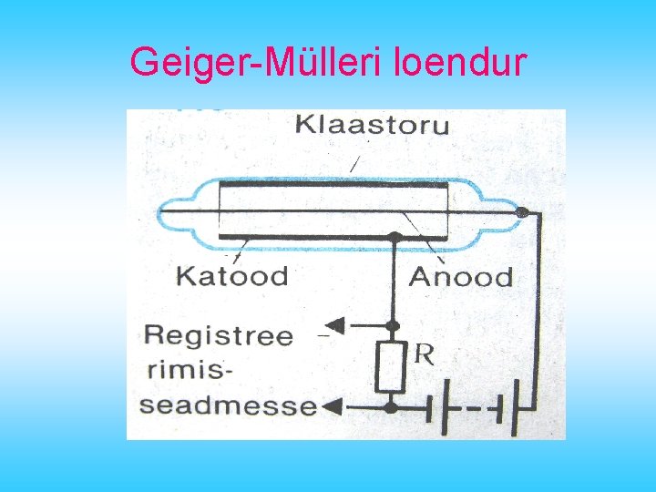 Geiger-Mülleri loendur 