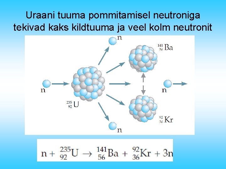 Uraani tuuma pommitamisel neutroniga tekivad kaks kildtuuma ja veel kolm neutronit 