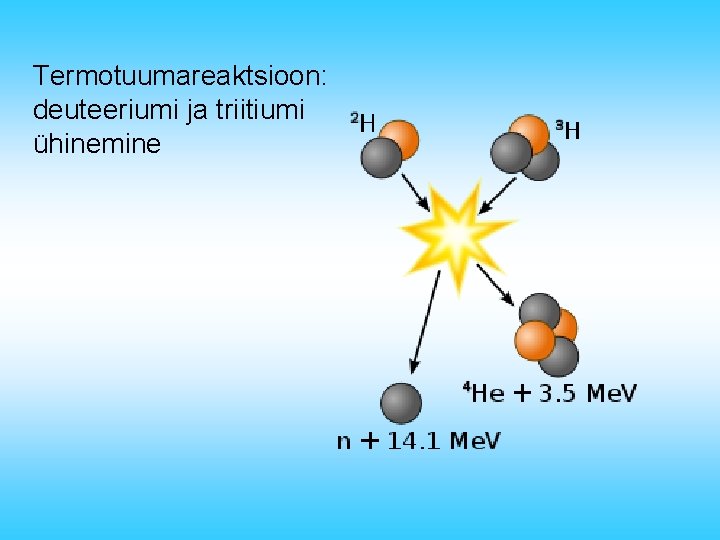 Termotuumareaktsioon: deuteeriumi ja triitiumi ühinemine 