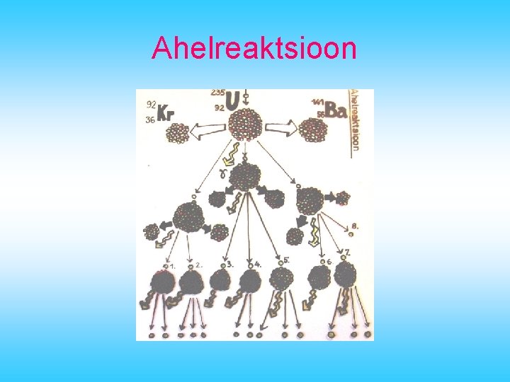 Ahelreaktsioon 