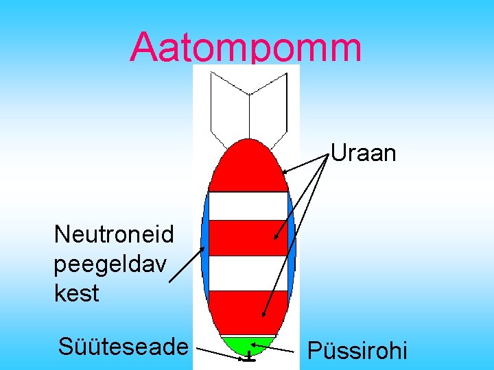 Aatompomm Uraan Neutroneid peegeldav kest Süüteseade Püssirohi 