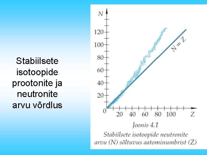 Stabiilsete isotoopide prootonite ja neutronite arvu võrdlus 