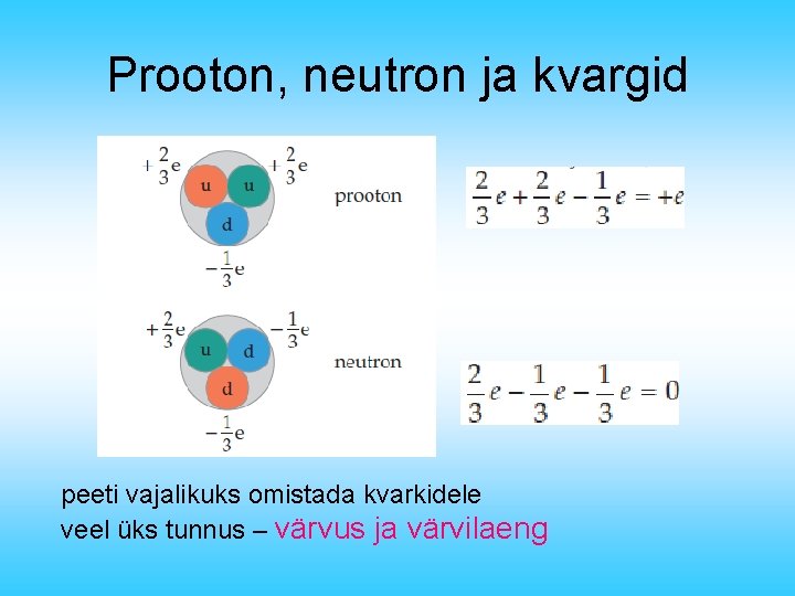 Prooton, neutron ja kvargid peeti vajalikuks omistada kvarkidele veel üks tunnus – värvus ja