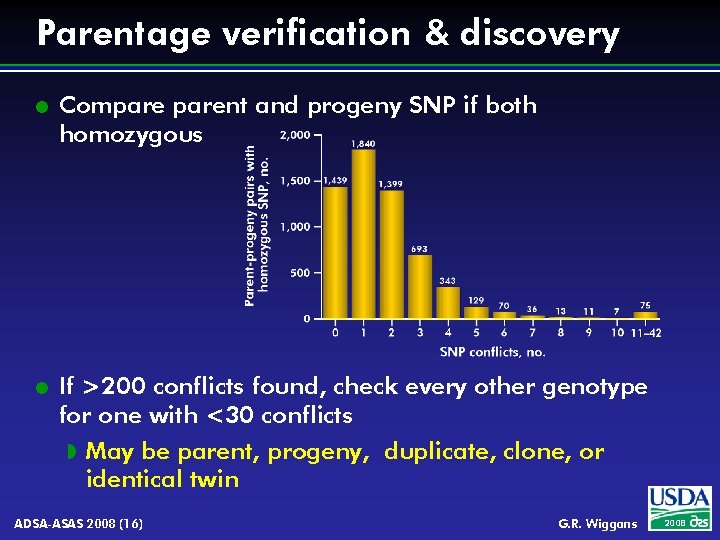 Parentage verification & discovery l l Comparent and progeny SNP if both homozygous If