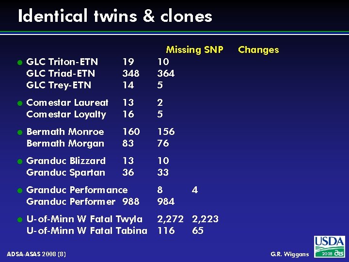 Identical twins & clones l l l GLC Triton-ETN GLC Triad-ETN GLC Trey-ETN 19