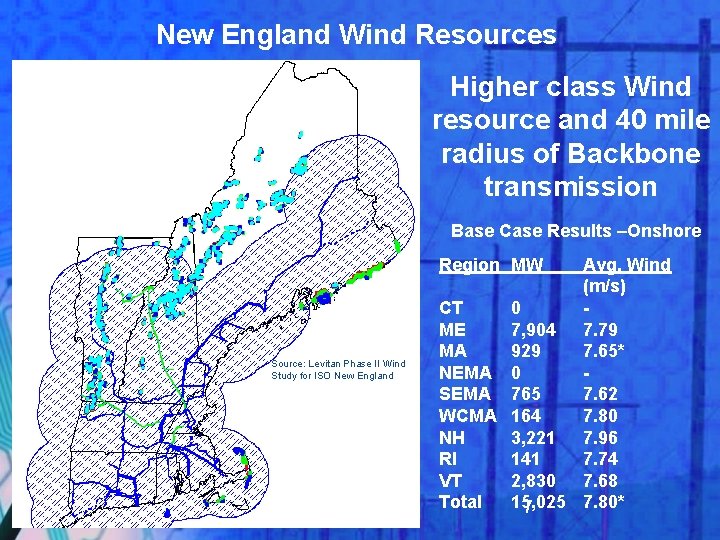 New England Wind Resources Higher class Wind resource and 40 mile radius of Backbone