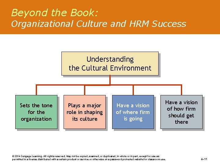 Beyond the Book: Organizational Culture and HRM Success Understanding the Cultural Environment Sets the