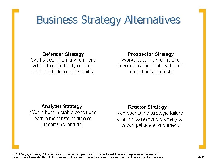 Business Strategy Alternatives Defender Strategy Works best in an environment with little uncertainty and