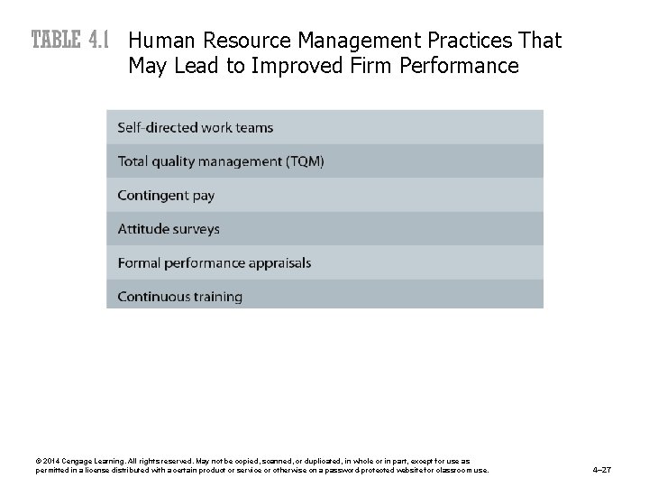 Human Resource Management Practices That May Lead to Improved Firm Performance © 2014 Cengage
