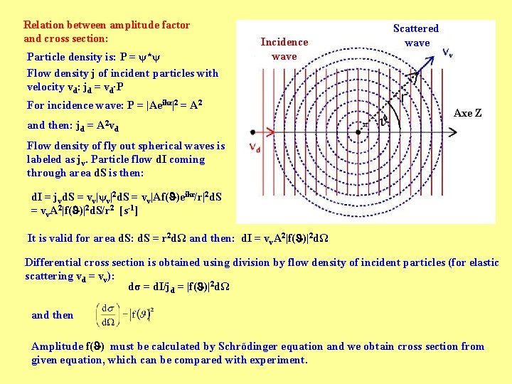 Relation between amplitude factor and cross section: Particle density is: P = ψ*ψ Flow