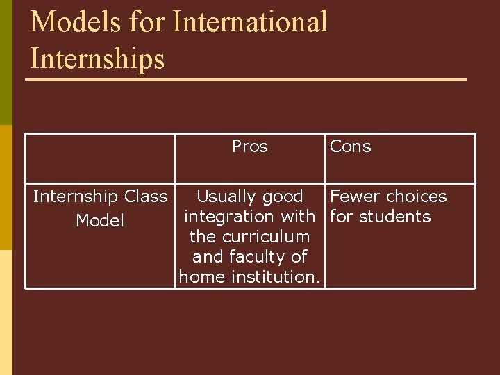 Models for International Internships Pros Cons Internship Class Usually good Fewer choices integration with