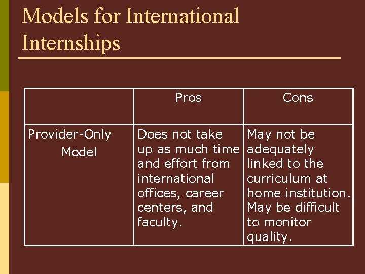 Models for International Internships Provider-Only Model Pros Cons Does not take up as much