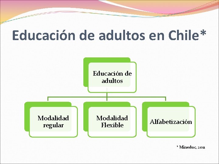 Educación de adultos en Chile* Educación de adultos Modalidad regular Modalidad Flexible Alfabetización *