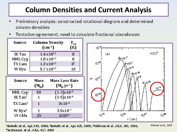 Column Densities and Current Analysis • Preliminary analysis: constructed rotational diagram and determined column Column Densities and Current Analysis • Preliminary analysis: constructed rotational diagram and determined column