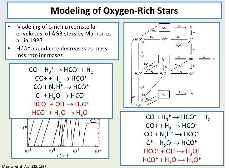 Modeling of Oxygen-Rich Stars • Modeling of o-rich circumstellar envelopes of AGB stars by Modeling of Oxygen-Rich Stars • Modeling of o-rich circumstellar envelopes of AGB stars by