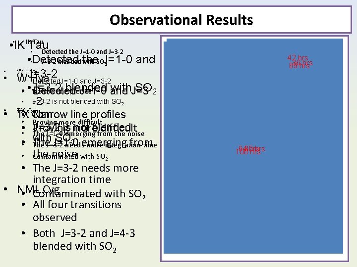 Observational Results Current Observational Results: Tau • • IK IKTau • Detected the J=1 Observational Results Current Observational Results: Tau • • IK IKTau • Detected the J=1
