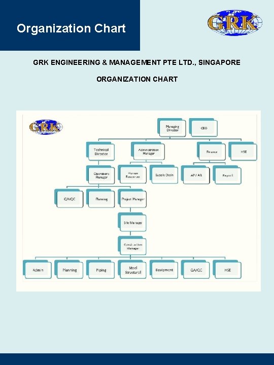 Organization Chart GRK ENGINEERING & MANAGEMENT PTE LTD. , SINGAPORE ORGANIZATION CHART 