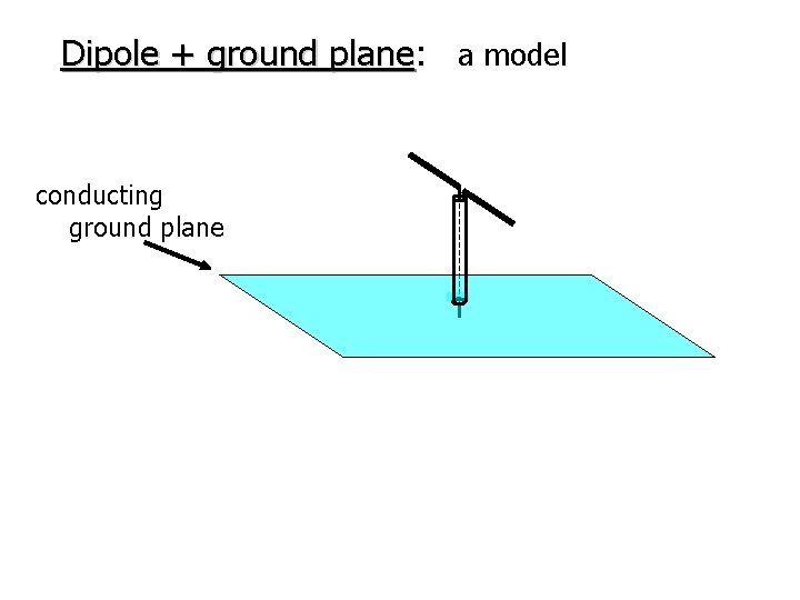 Dipole + ground plane: plane a model conducting ground plane 