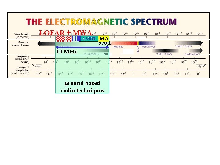 LOFAR + MWA ATCA GMRT VLA ALMA 350 m 10 MHz ground based radio