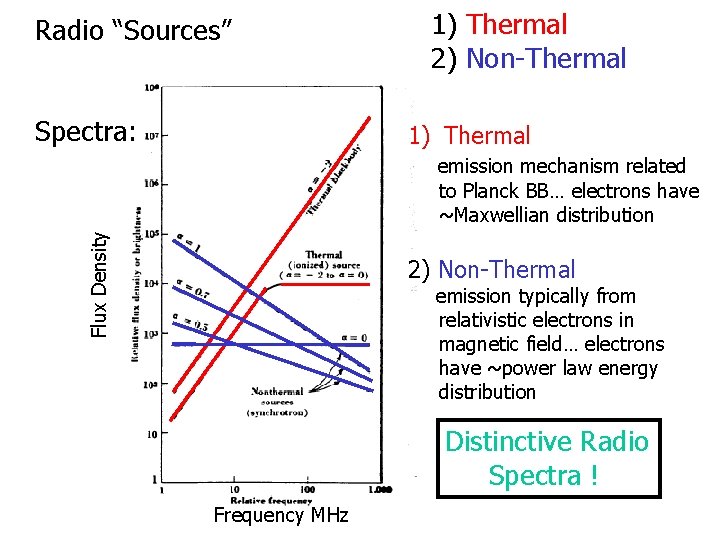 Radio “Sources” Spectra: 1) Thermal 2) Non-Thermal 1) Thermal Flux Density emission mechanism related