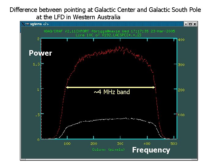 Difference between pointing at Galactic Center and Galactic South Pole at the LFD in