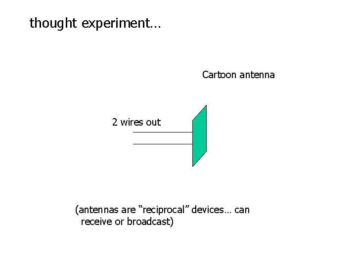 thought experiment… Cartoon antenna 2 wires out (antennas are “reciprocal” devices… can receive or
